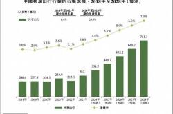 超捷股份：商业航天业务按计划正常推进，预计下半年有部分产品交付客户